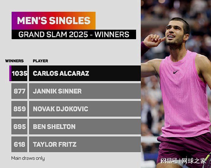 排在第三位 排在第三位