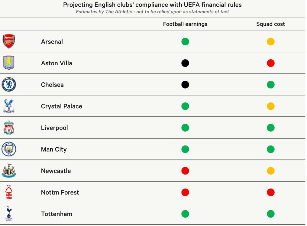 在不确定性, 收入规则允, 纽卡斯尔联 在不确定性, 收入规则允, 纽卡斯尔联